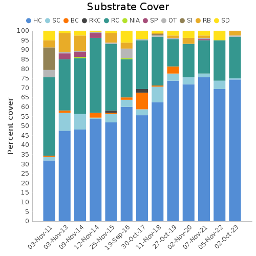 Substrate Cover