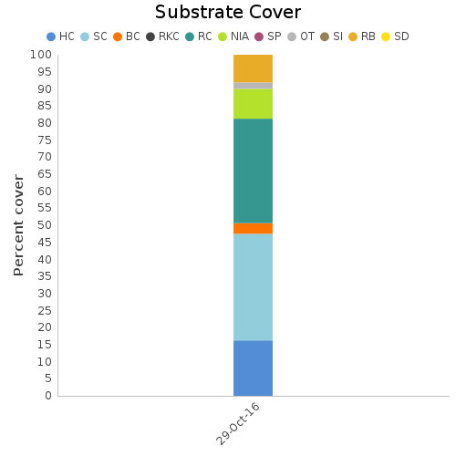 Substrate Cover