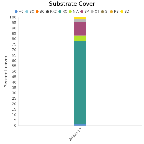 Substrate Cover