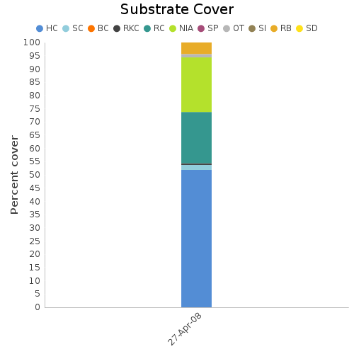 Substrate Cover