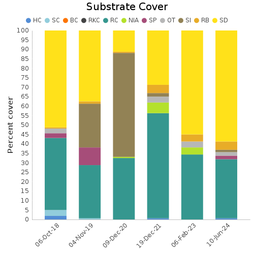 Substrate Cover