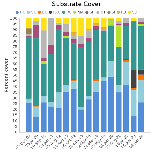 Substrate Cover