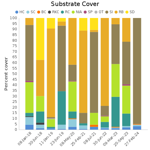 Substrate Cover