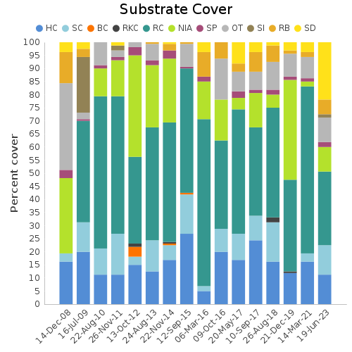 Substrate Cover