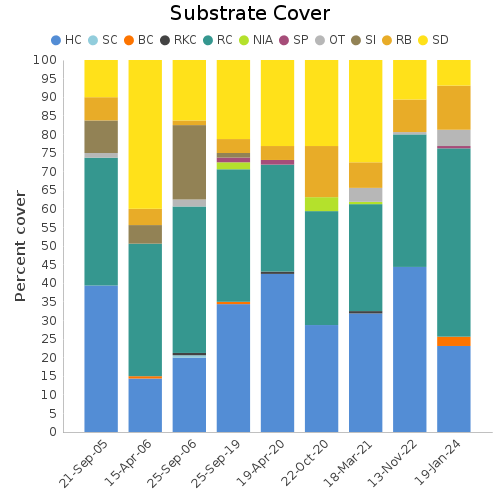 Substrate Cover