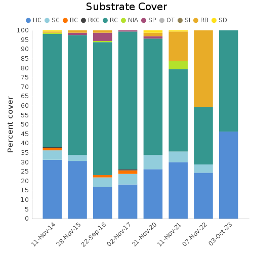 Substrate Cover