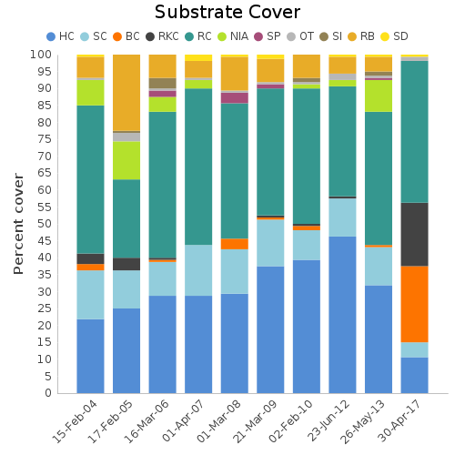 Substrate Cover