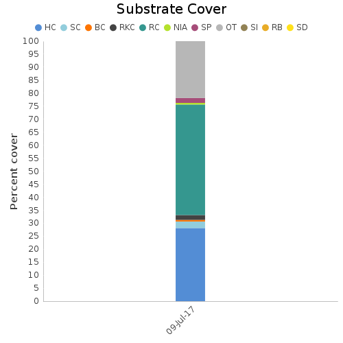 Substrate Cover