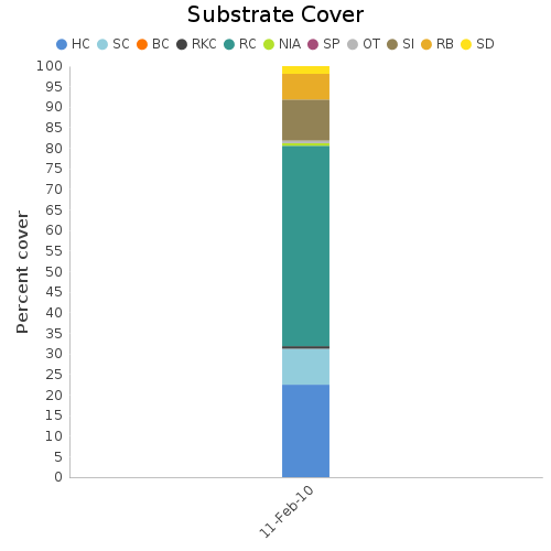 Substrate Cover