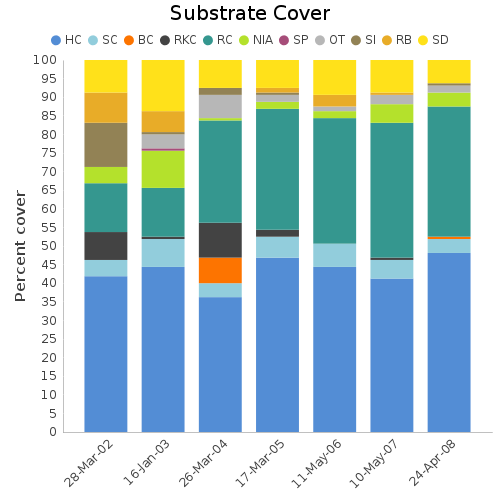 Substrate Cover