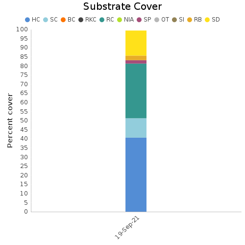 Substrate Cover