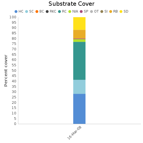 Substrate Cover