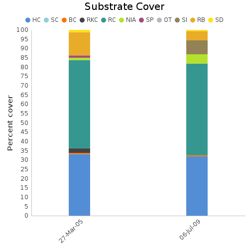 Substrate Cover