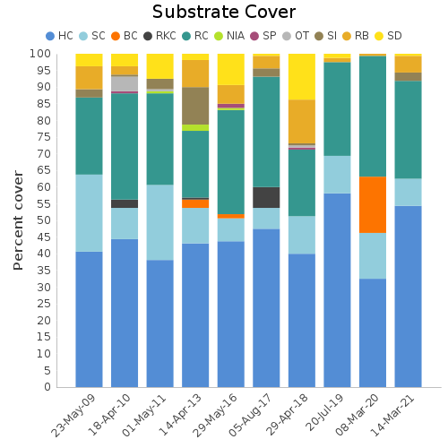 Substrate Cover