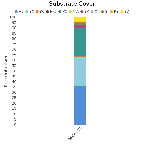 Substrate Cover