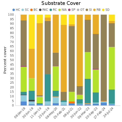 Substrate Cover