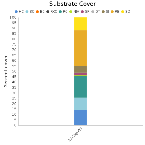 Substrate Cover