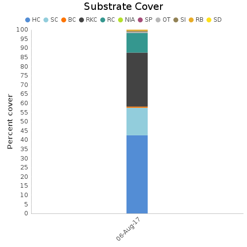 Substrate Cover