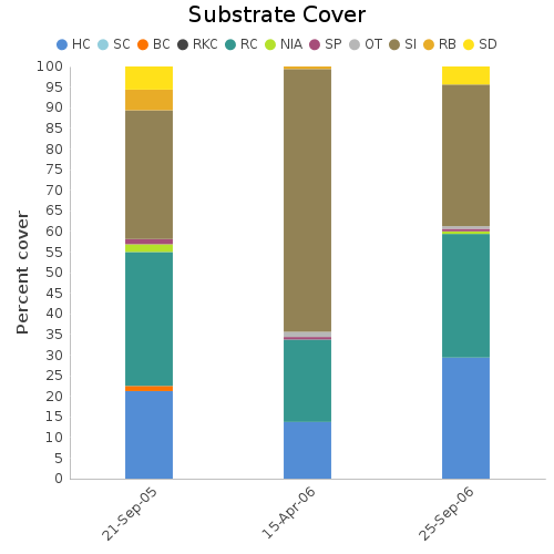 Substrate Cover