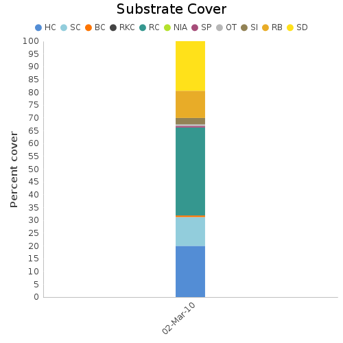 Substrate Cover