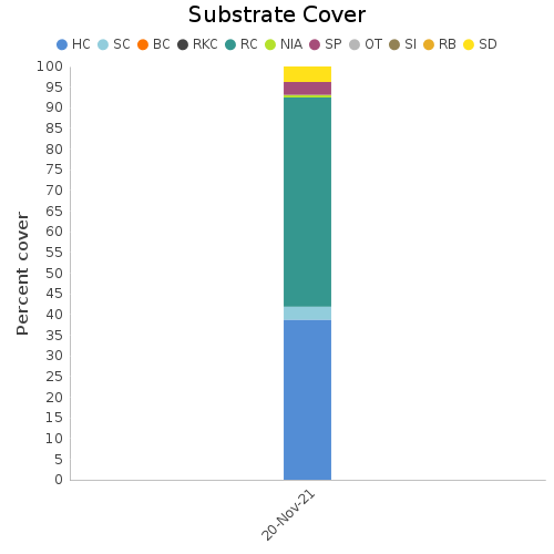 Substrate Cover