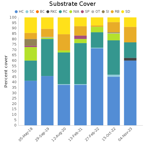 Substrate Cover