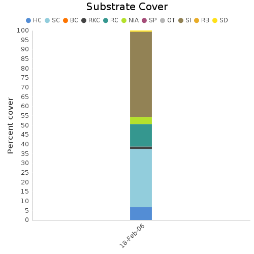 Substrate Cover