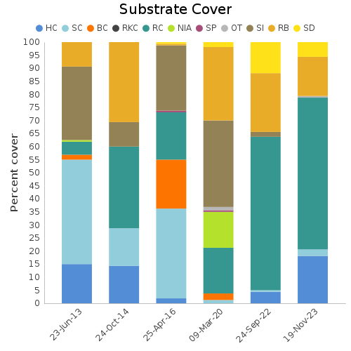 Substrate Cover