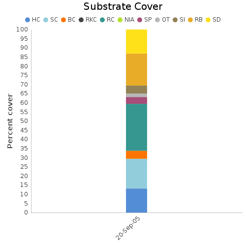 Substrate Cover