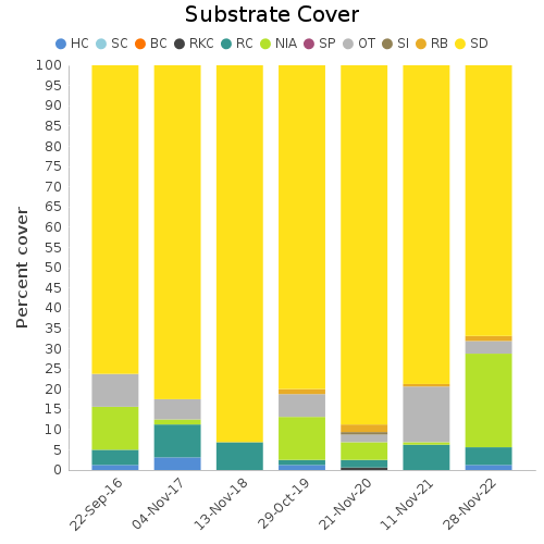 Substrate Cover