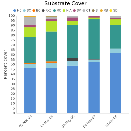 Substrate Cover