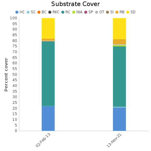 Substrate Cover