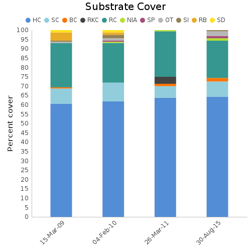 Substrate Cover