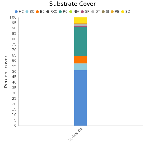 Substrate Cover