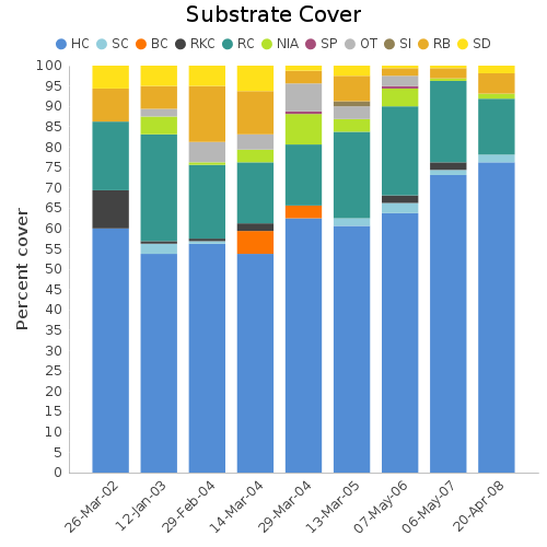 Substrate Cover