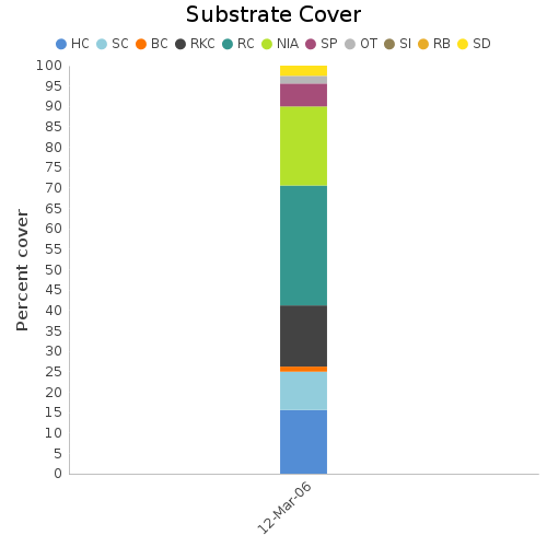 Substrate Cover