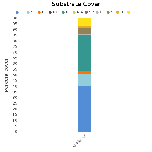 Substrate Cover