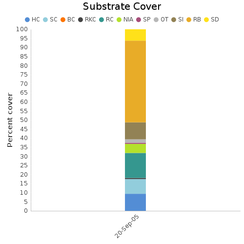 Substrate Cover