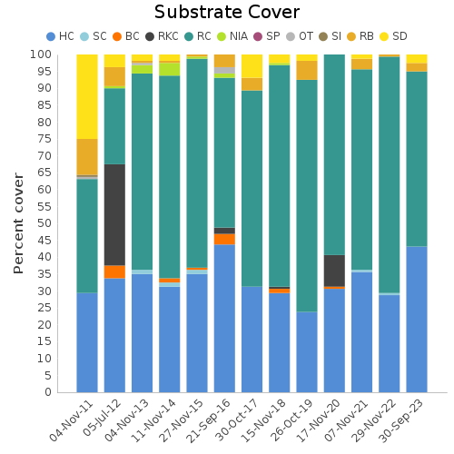 Substrate Cover