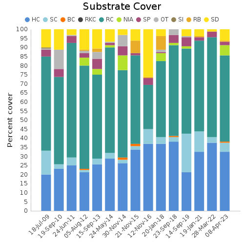 Substrate Cover