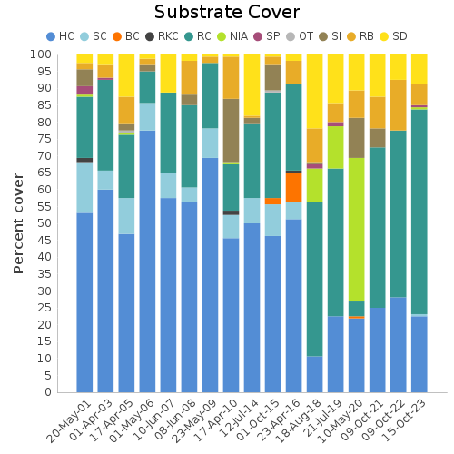 Substrate Cover