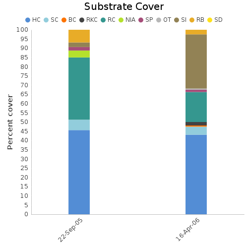 Substrate Cover