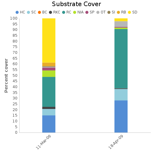 Substrate Cover