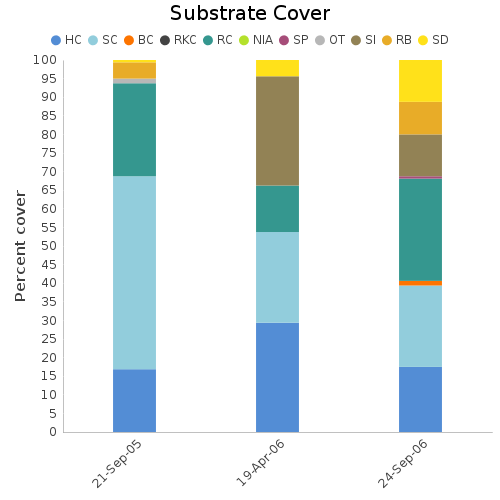 Substrate Cover