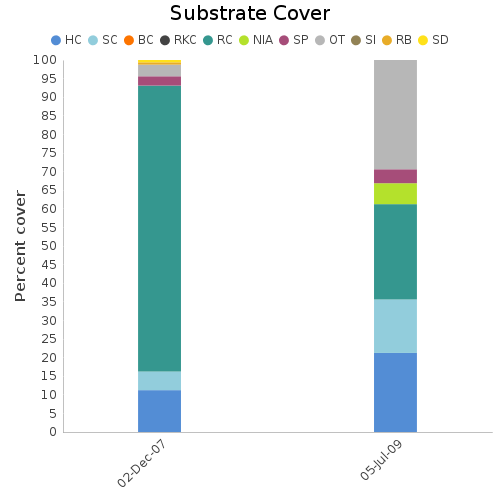 Substrate Cover