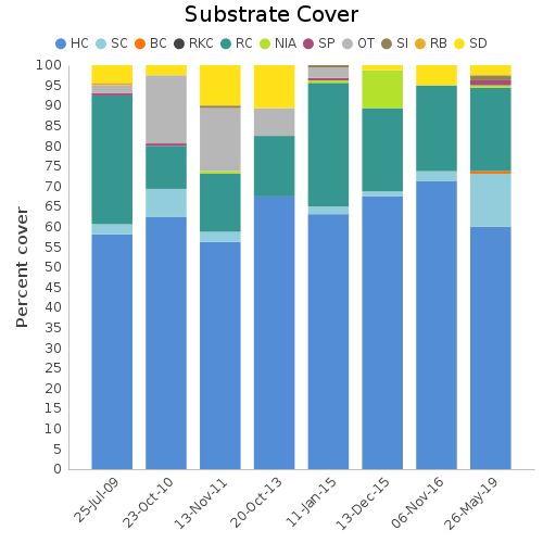 Substrate Cover