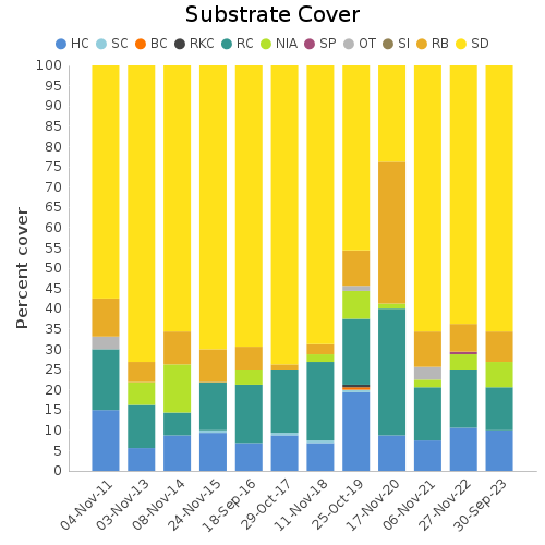 Substrate Cover