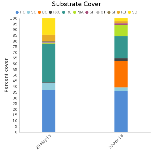 Substrate Cover