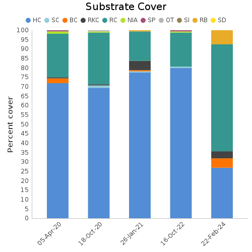 Substrate Cover