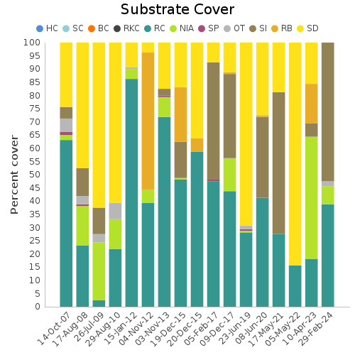 Substrate Cover